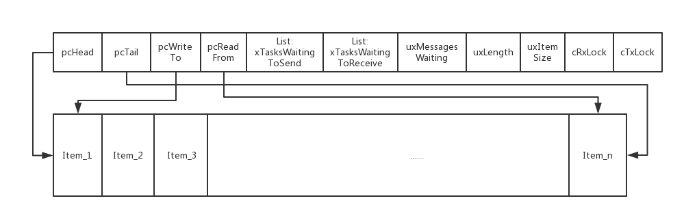 FreeRTOS_queue_model