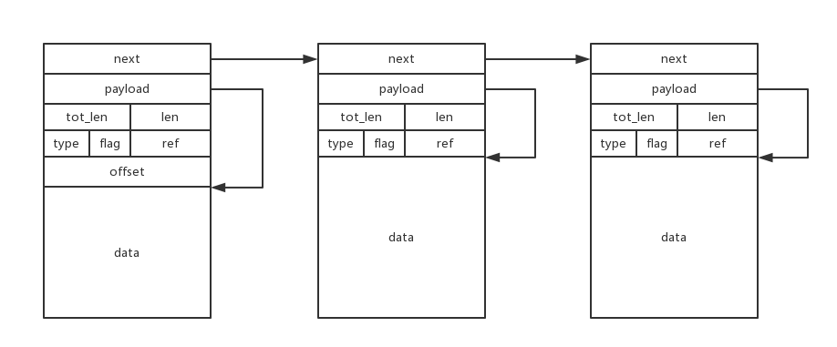 lwIP_pbuf_pool_model